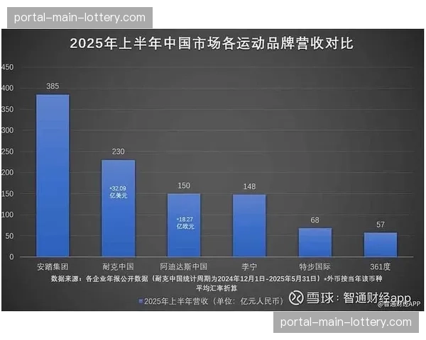 中国运动品牌2025年财报亮眼，海外市场收入大幅增长